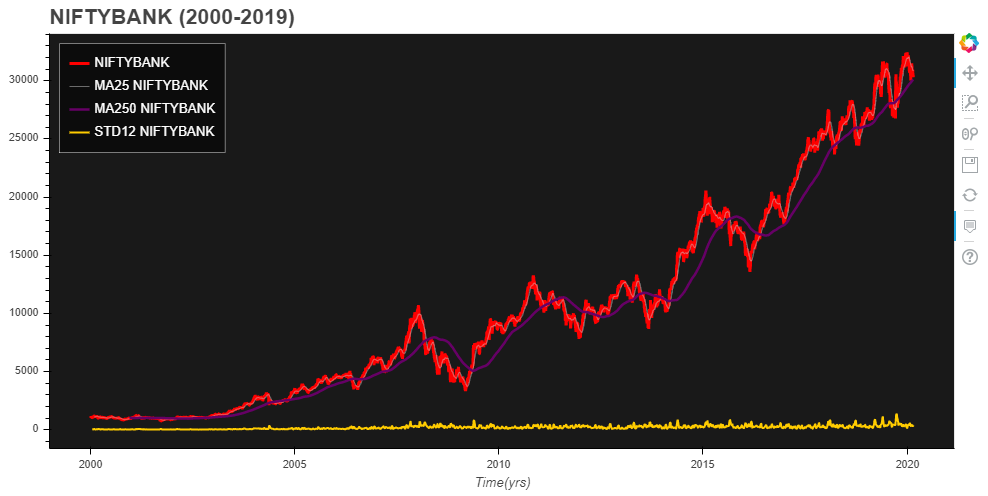 NIFTYBANK - 2000 to 2019