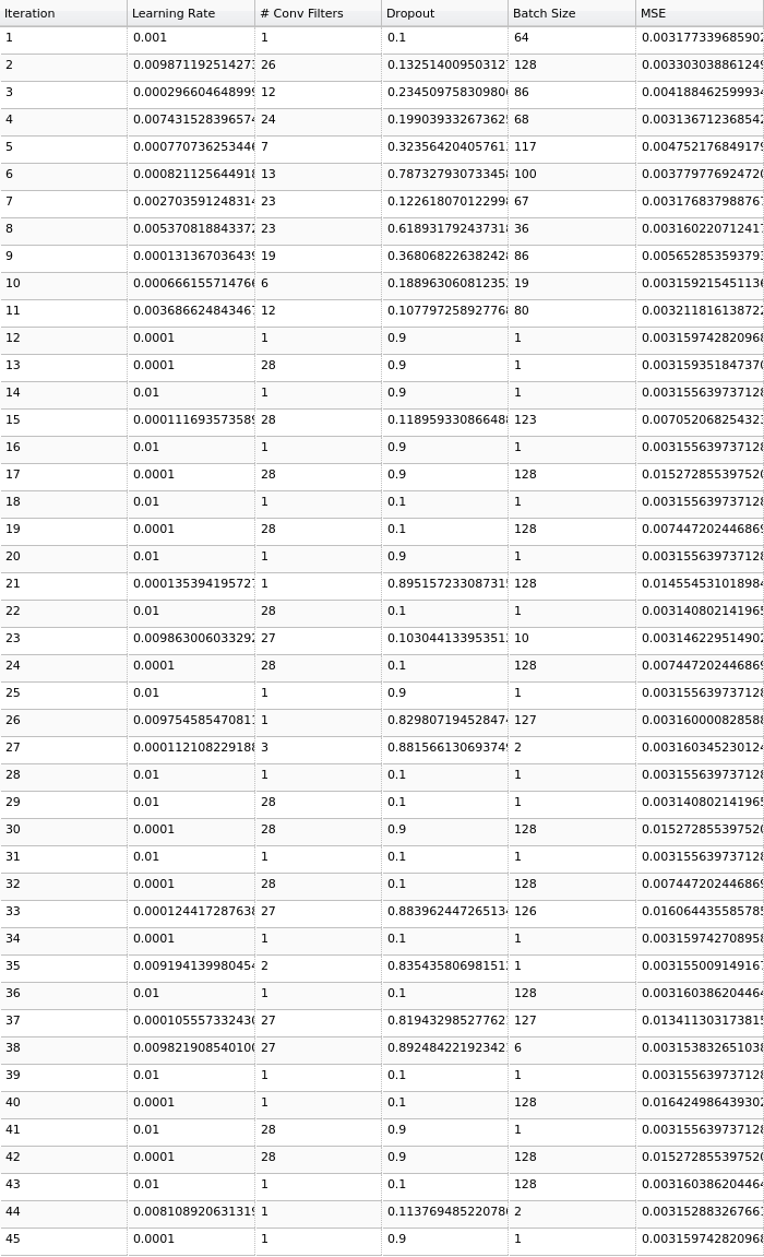 HPO Iterations Table to be added when HPO is conducted