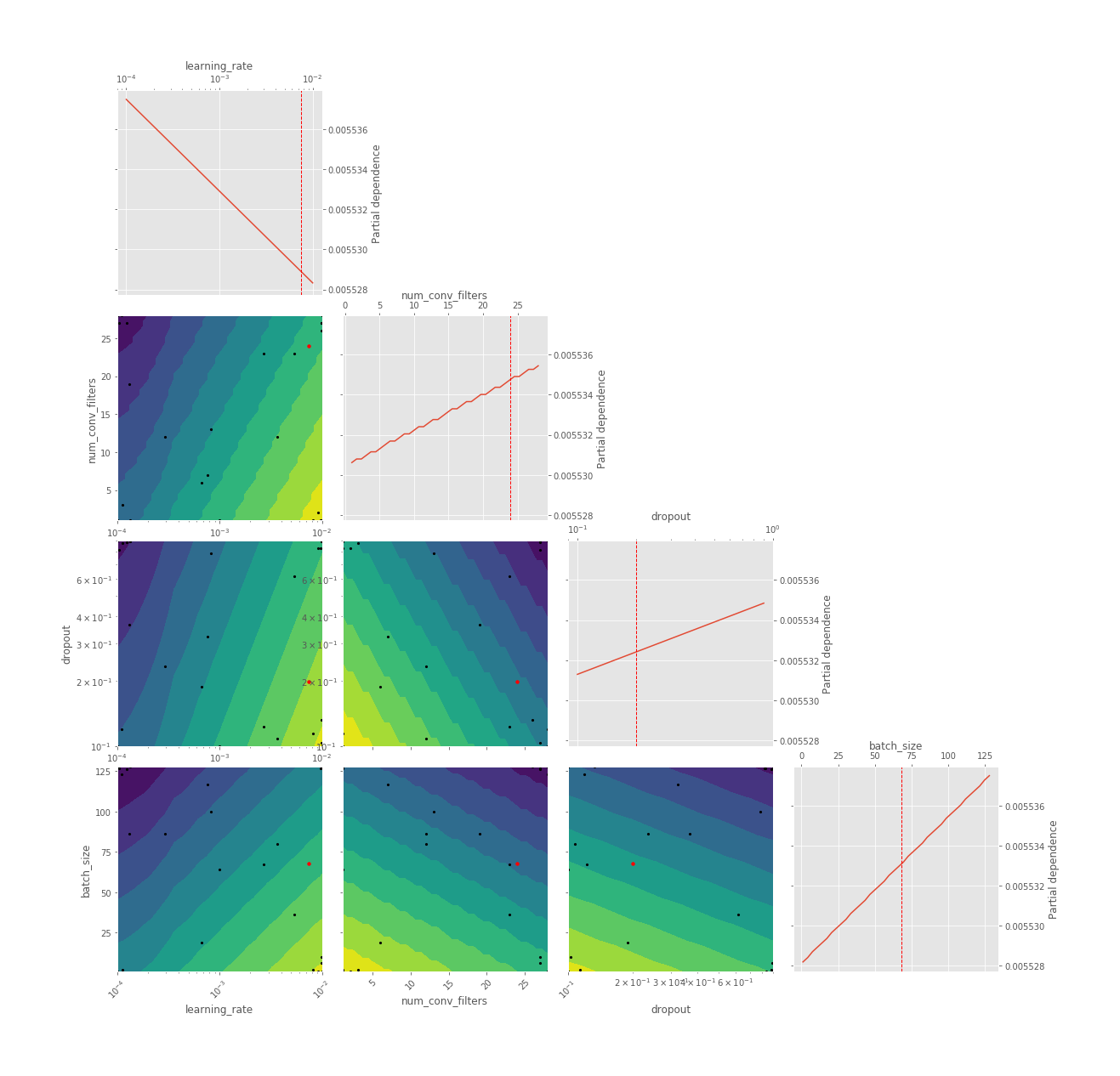 objective plot to be added when HPO is conducted