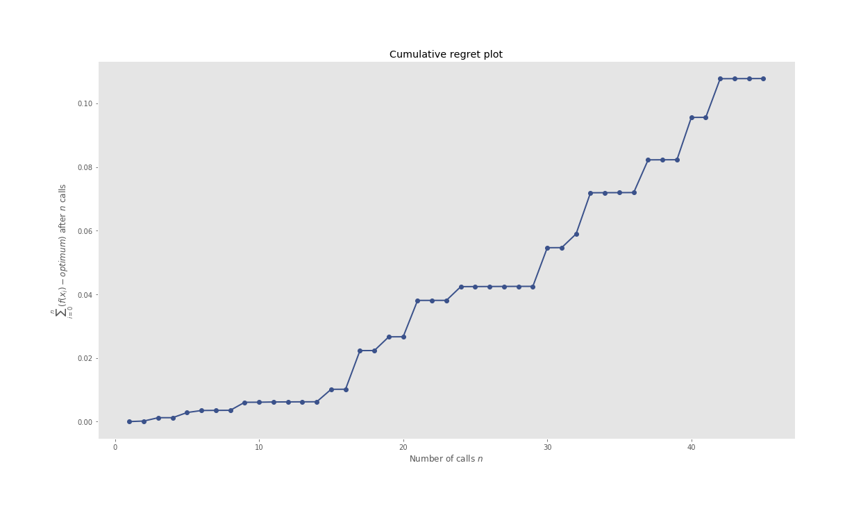 regret plot to be added when HPO is conducted