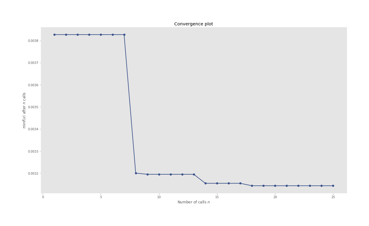 convergence plot to be added when HPO is conducted