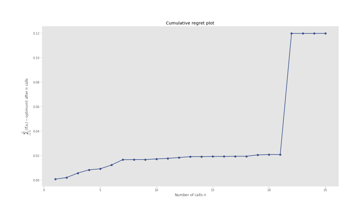 regret plot to be added when HPO is conducted