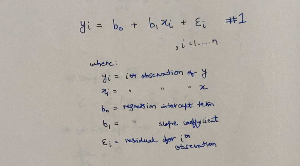 The perfect Linear Regression