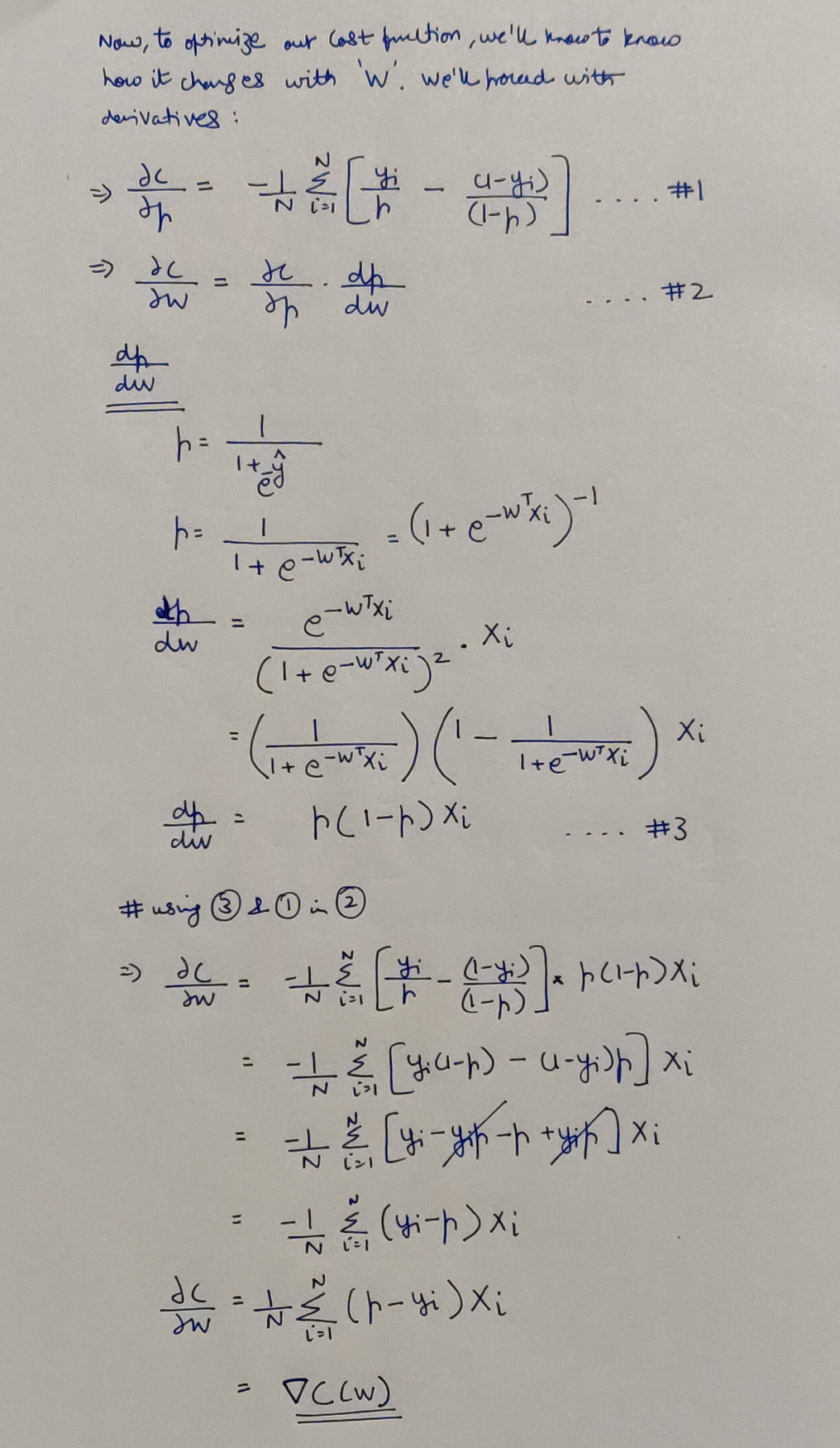 Finding the gradient of the cost function