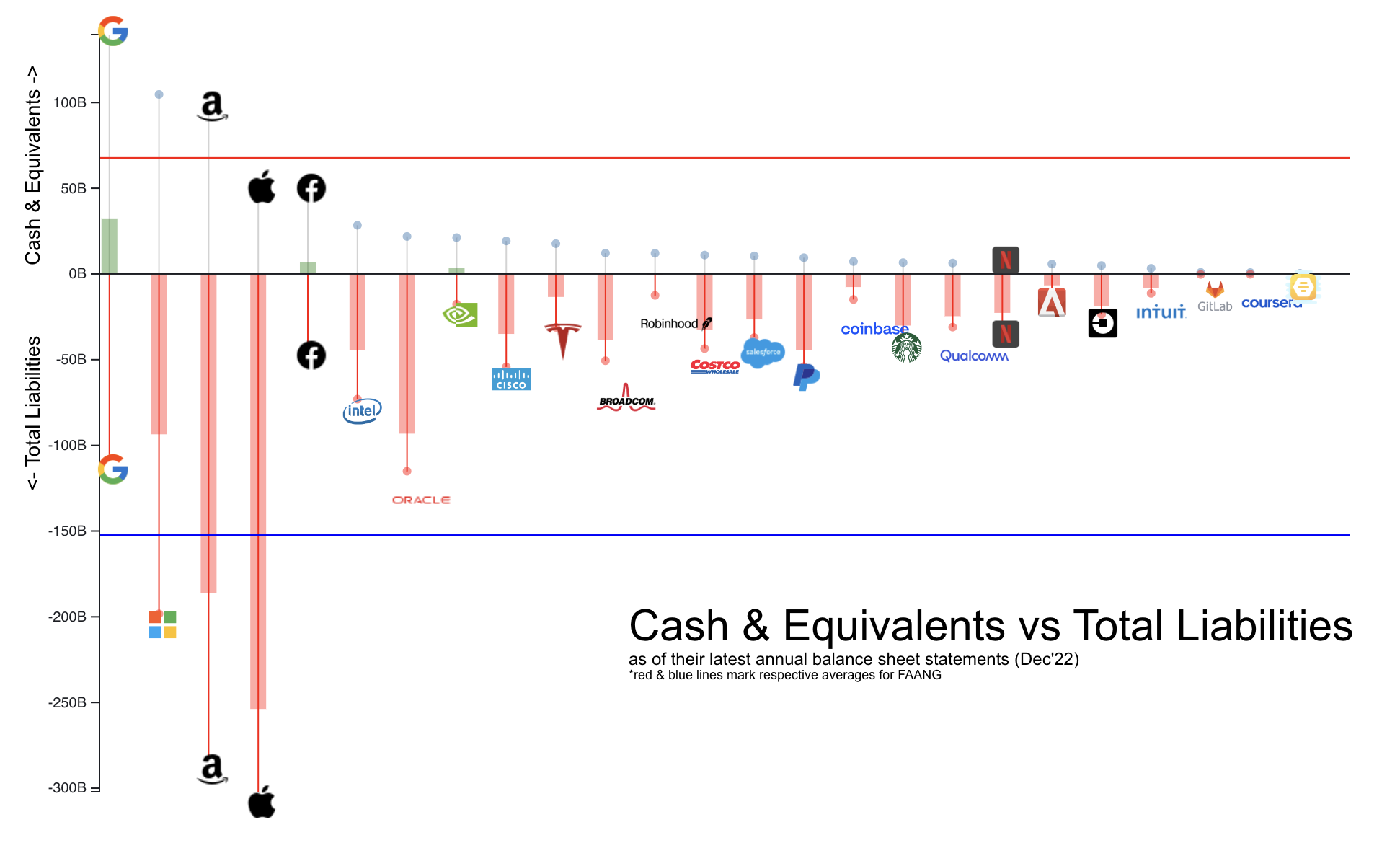 cash vs total liabilities