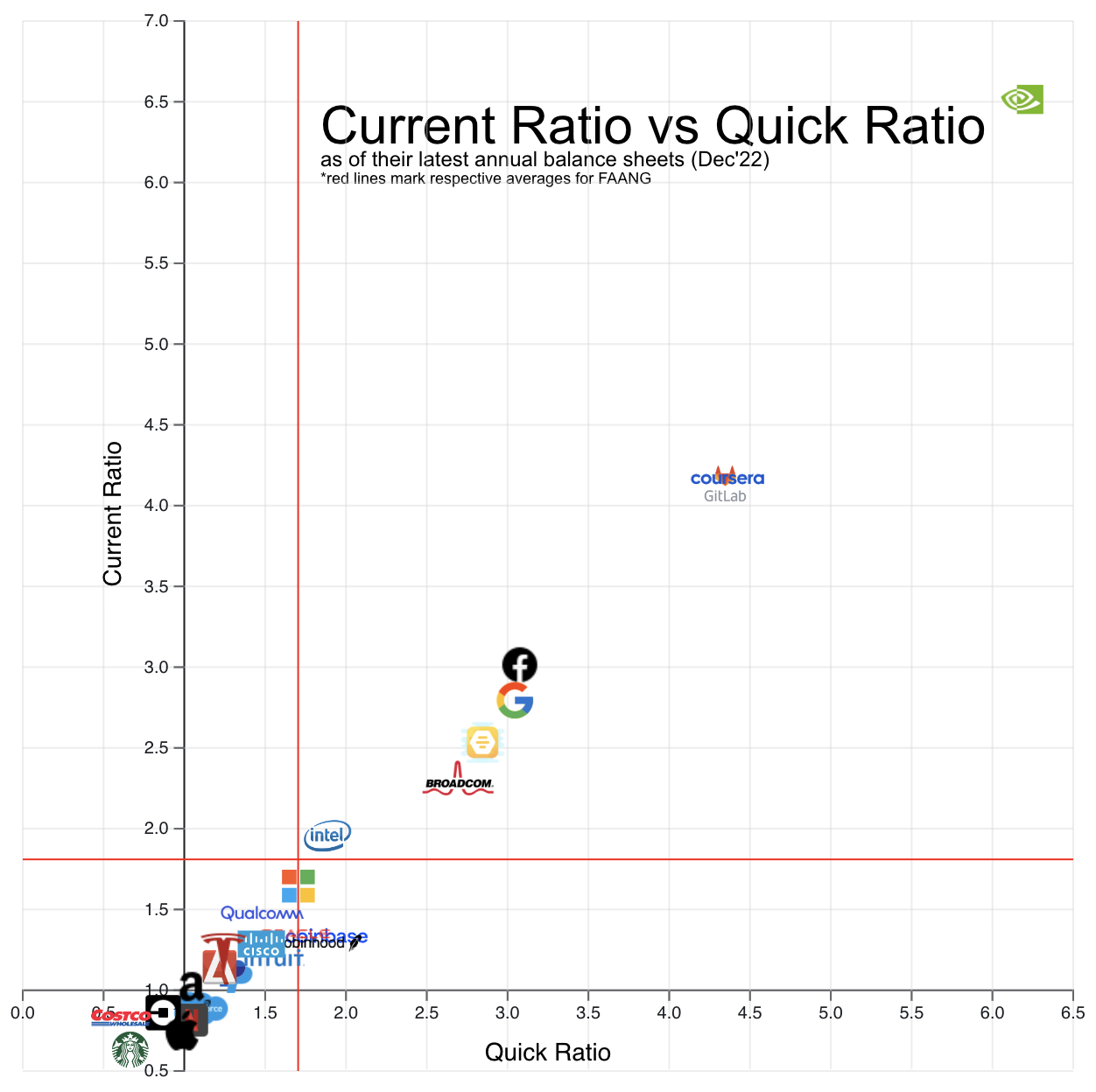 current vs quick ratio