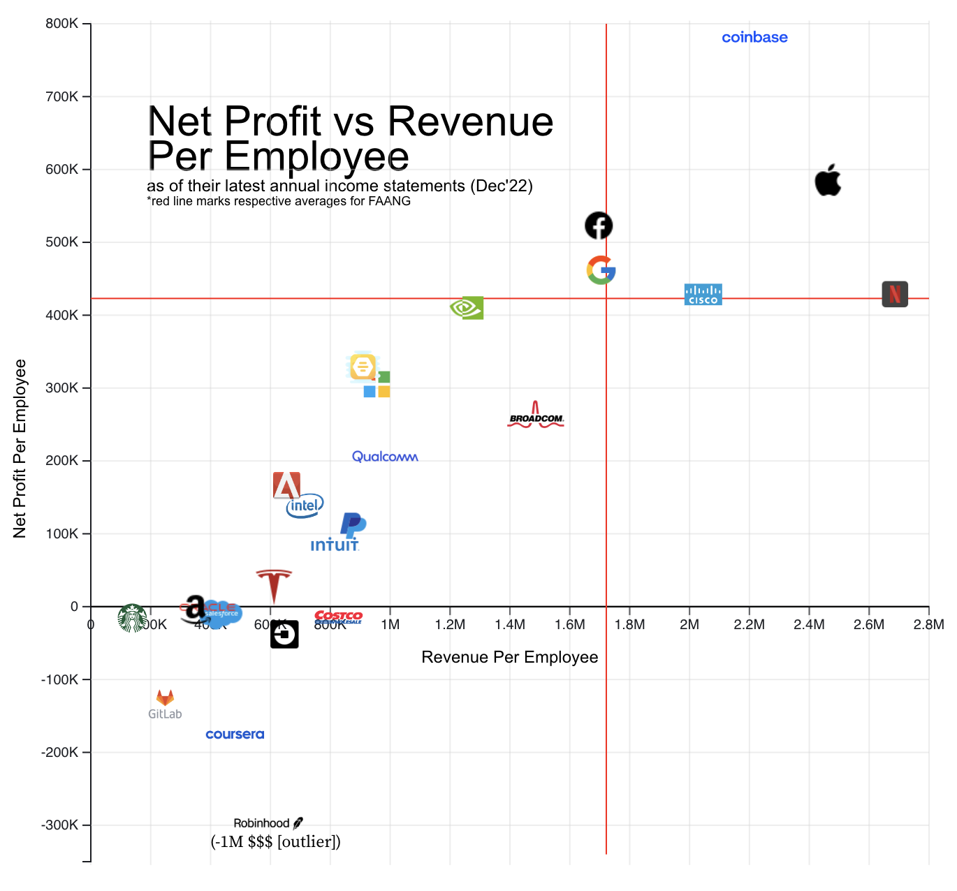 revenue vs profit per employee